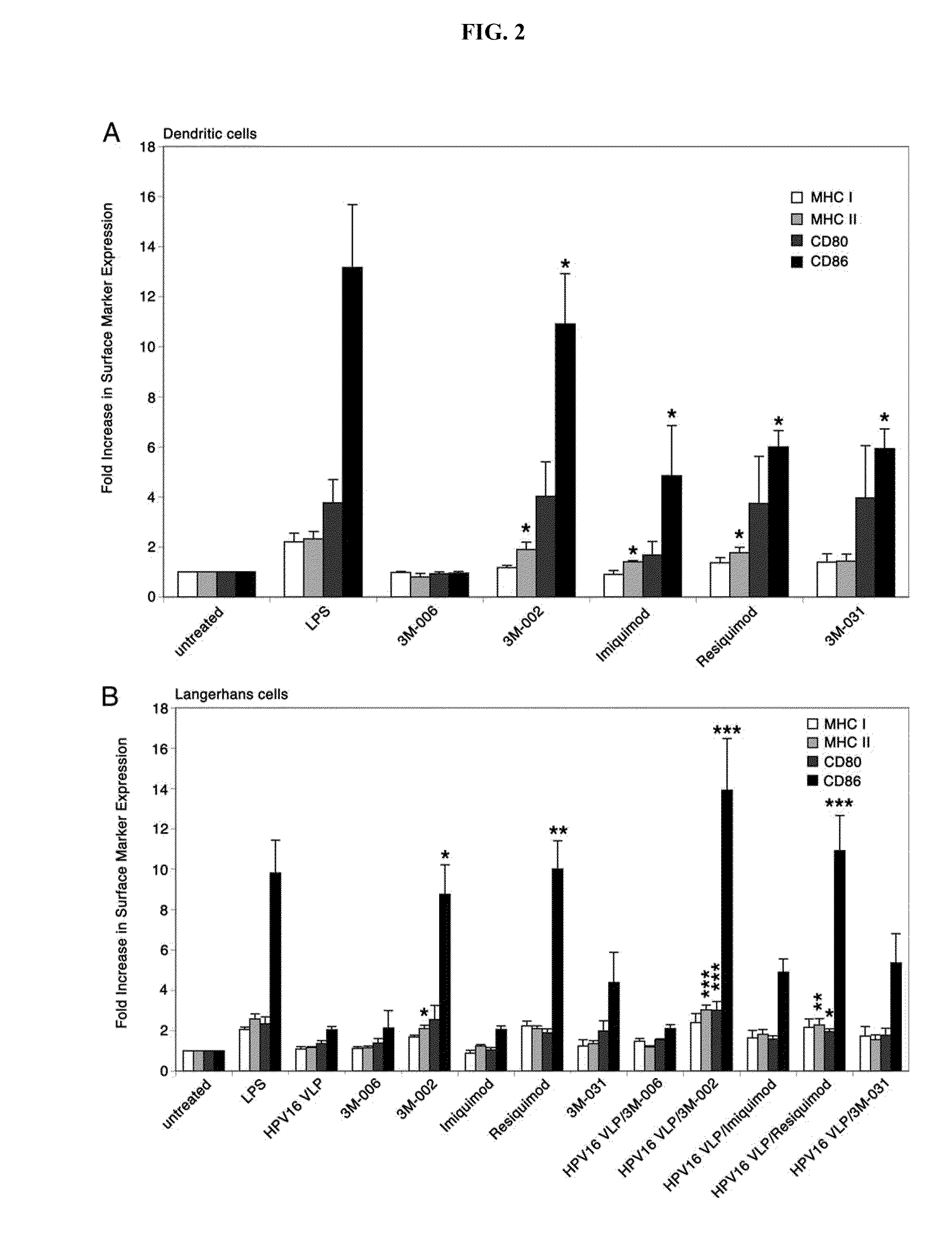 Methods and Compositions of Toll-Like Receptor (TLR) Agonists