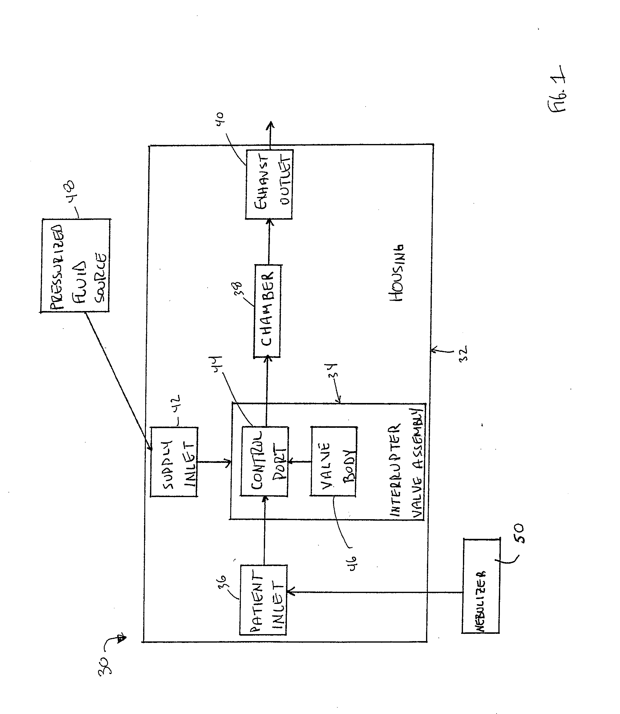 Respiratory Therapy Device and Method