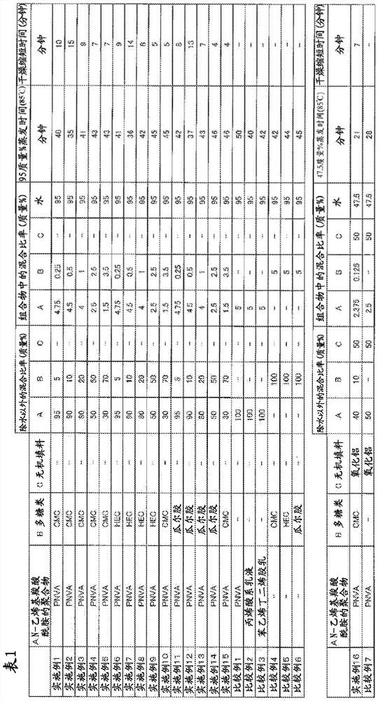 Composition for aqueous coating liquid containing n-vinylcarboxylic acid amide polymer