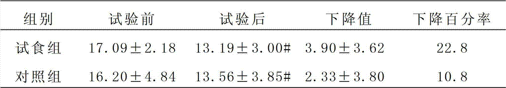 Five-time fermentation preparation method of Chinese yam, radix astragali and salviae miltiorrhizae capsule