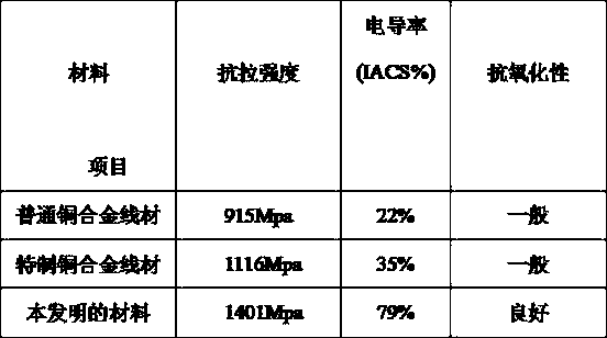 High-strength door sheet material and preparation method thereof