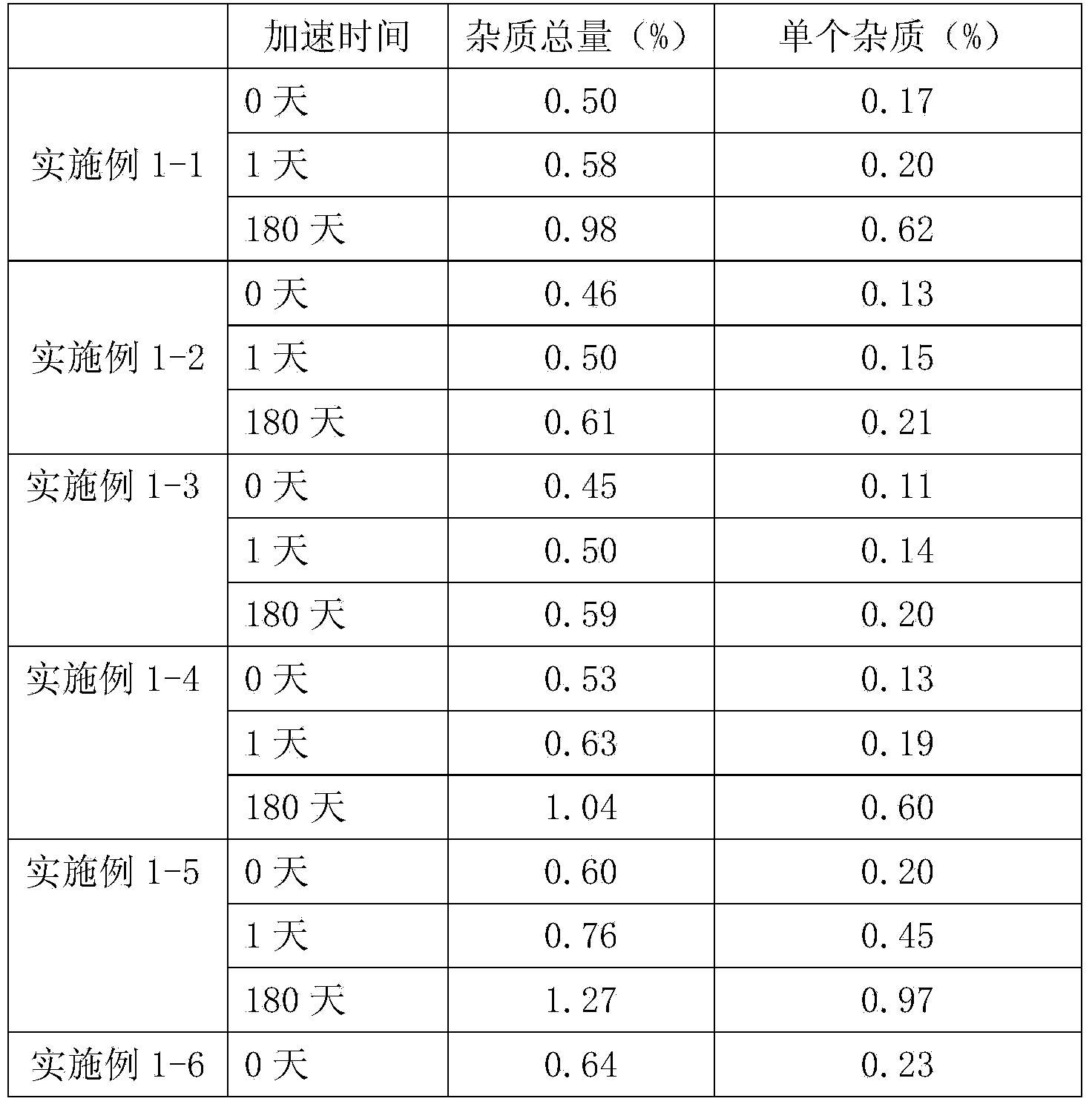 Raceanisodamine hydrochloride injection composition