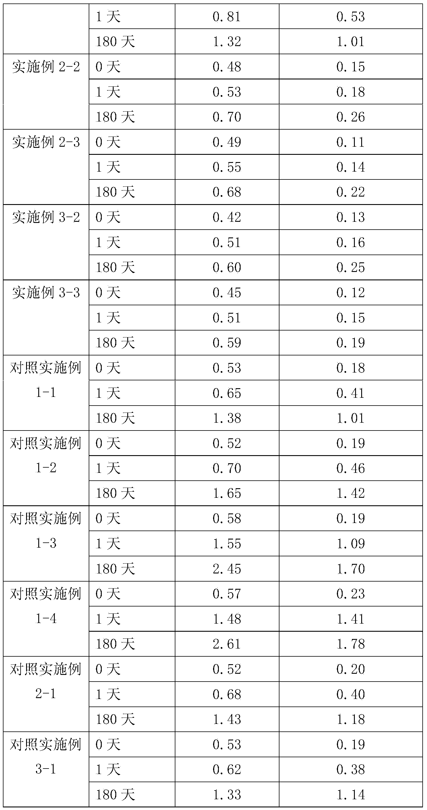 Raceanisodamine hydrochloride injection composition