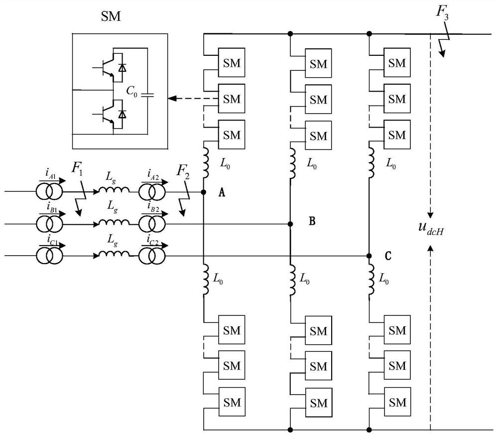 A protection configuration method suitable for multi-terminal flexible substations