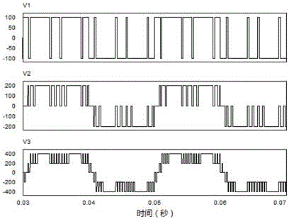 A Harmonic Optimal Modulation Method for Multilevel Inverter