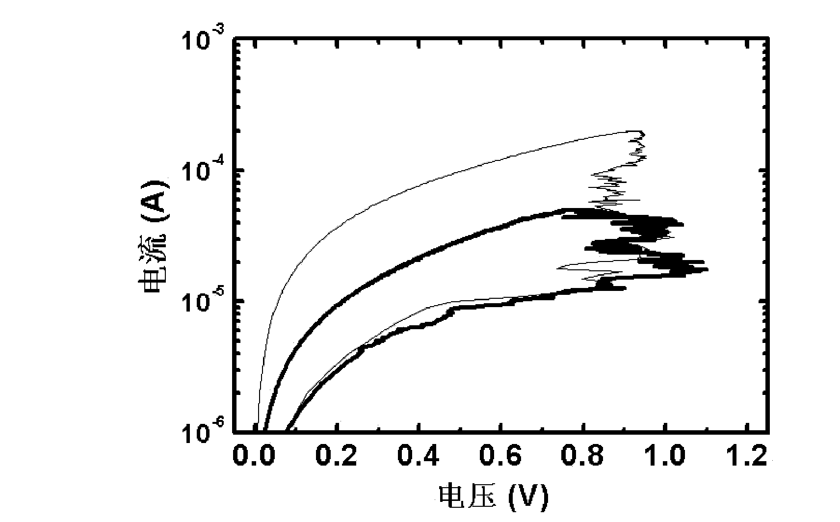 Method for reducing converted currents of resistive random access memories