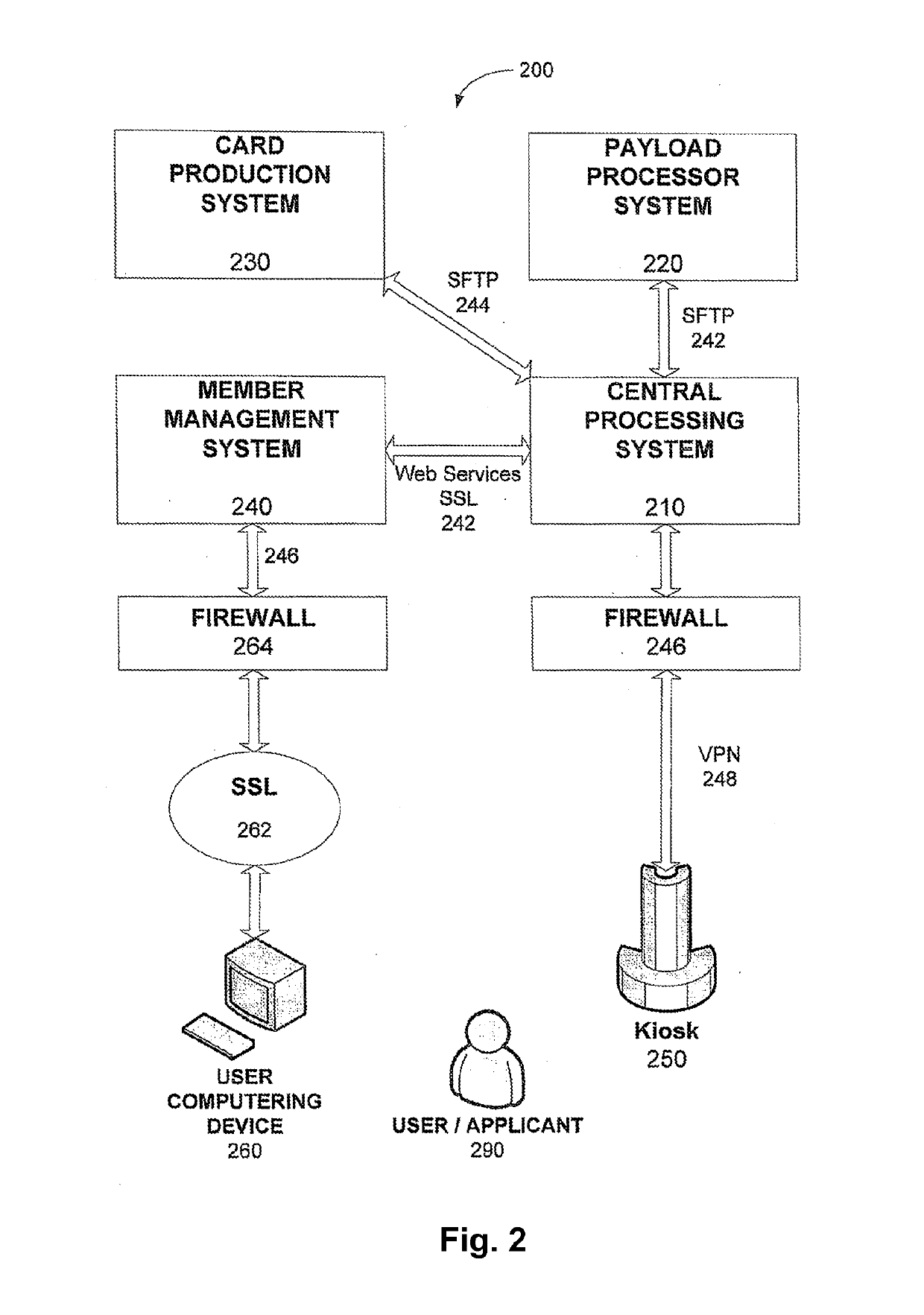 System and method for a financial transaction system having a secure biometric verification system