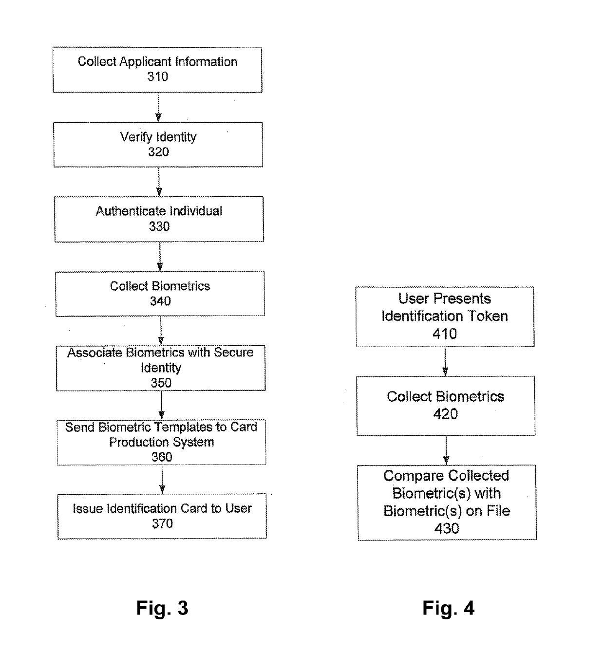 System and method for a financial transaction system having a secure biometric verification system