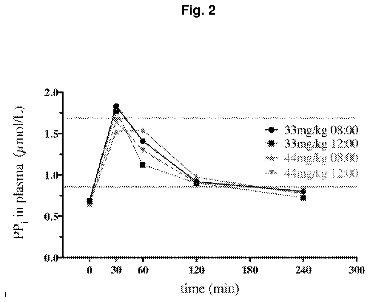 Oral disodium pyrophosphate for use in reducing calcification