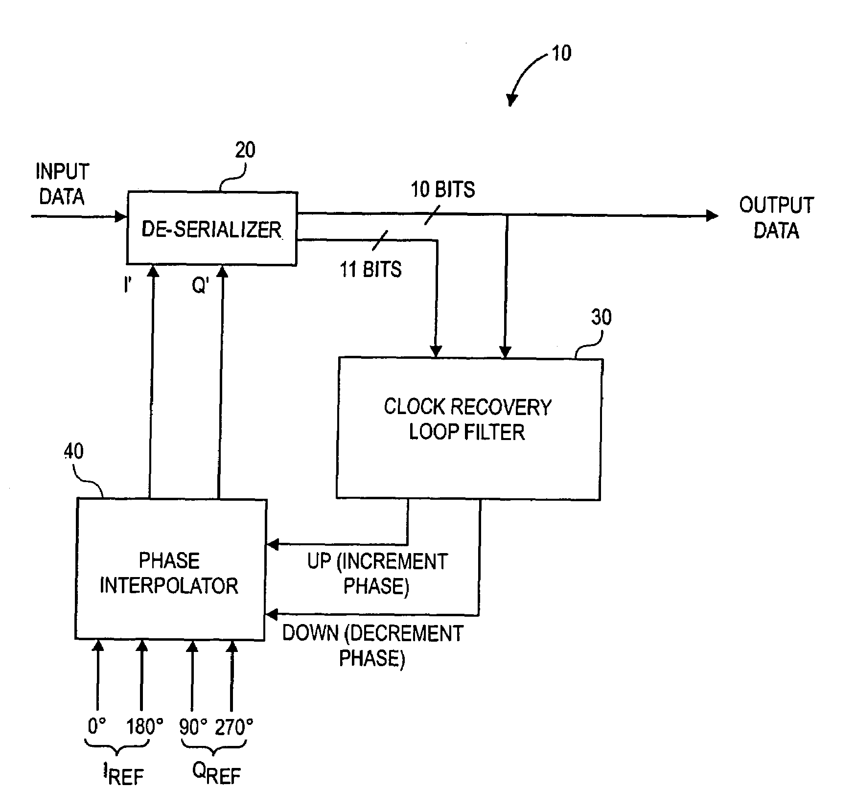 Clock recovery circuit with second order digital filter