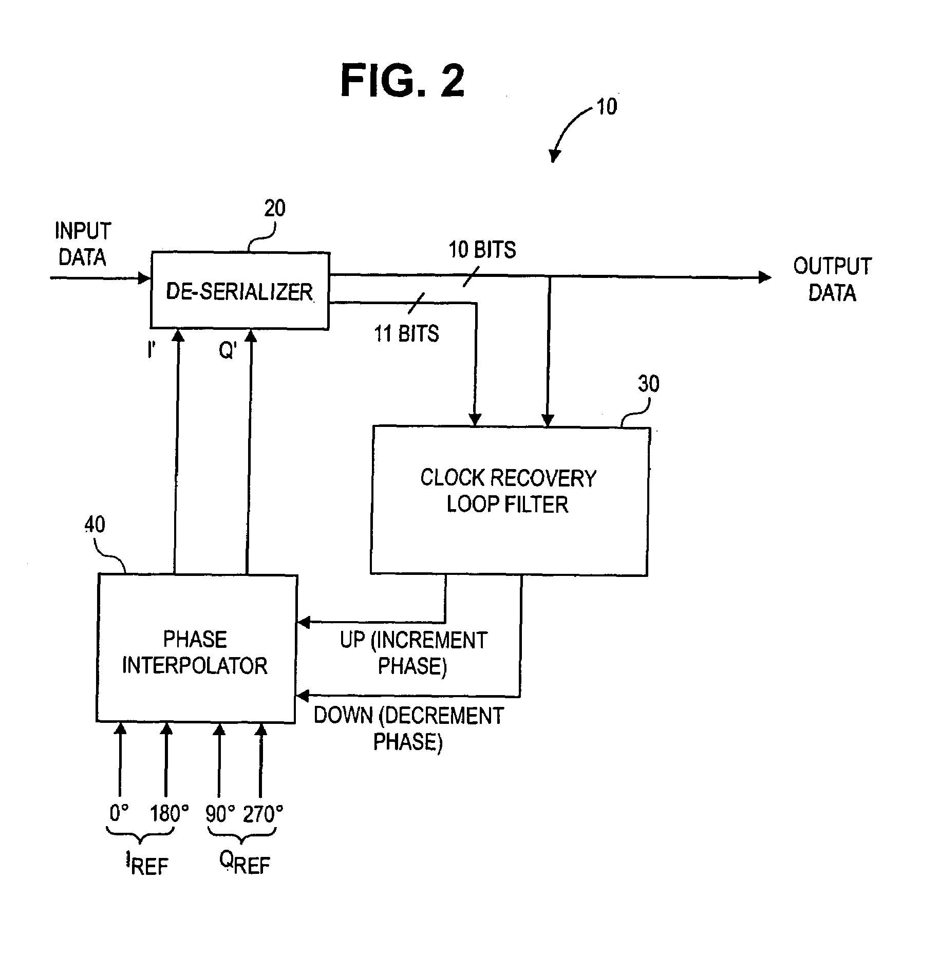 Clock recovery circuit with second order digital filter