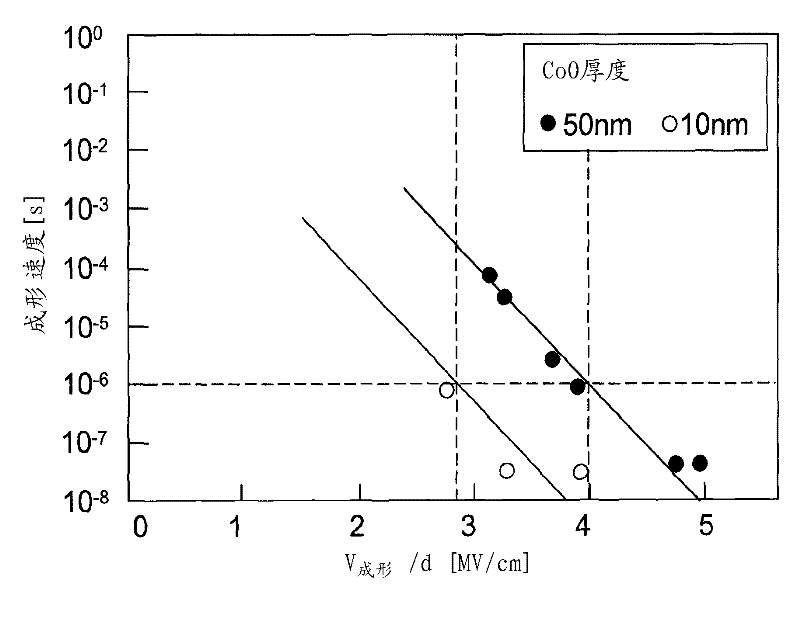 Resistance control method for nonvolatile variable resistive element