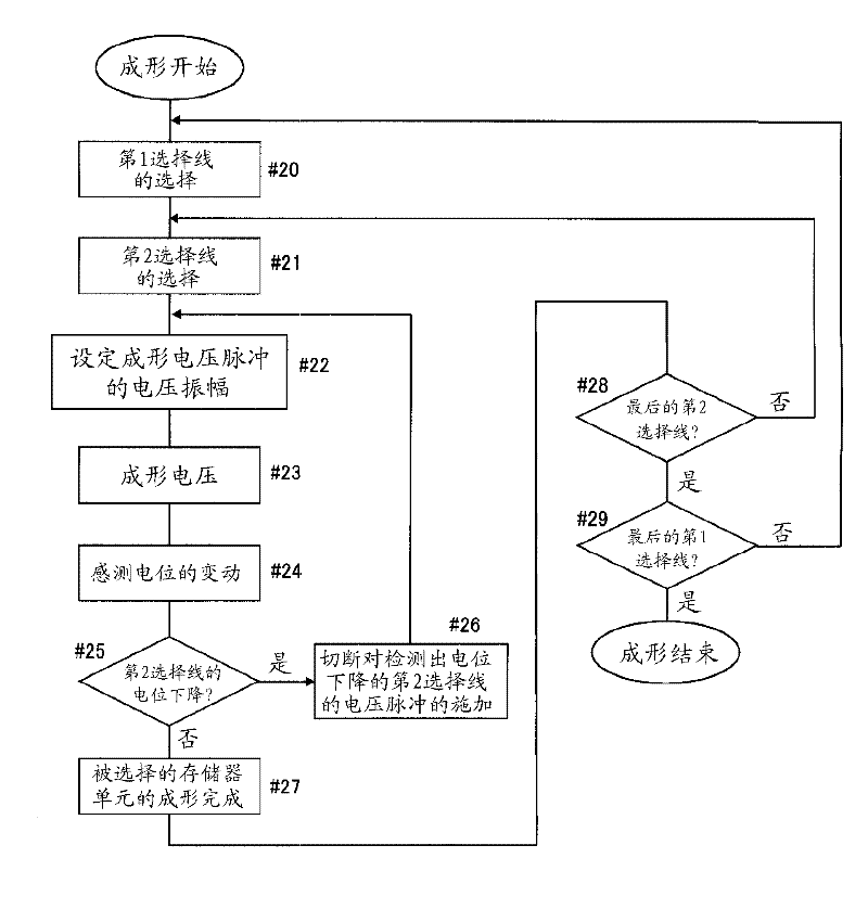 Resistance control method for nonvolatile variable resistive element