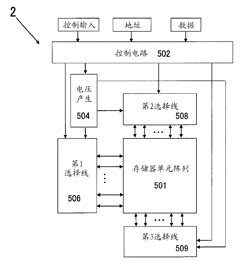 Resistance control method for nonvolatile variable resistive element