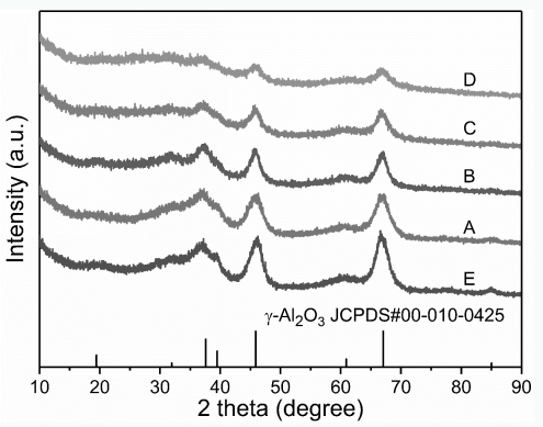 Titanium dioxide-aluminum oxide composite desulfurization catalyst as well as preparation method and application thereof