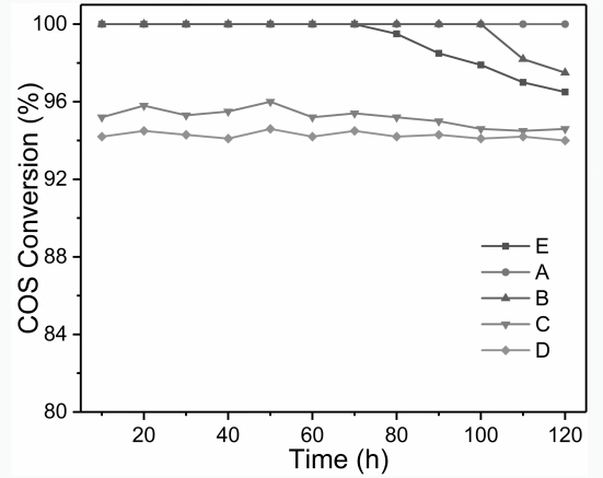 Titanium dioxide-aluminum oxide composite desulfurization catalyst as well as preparation method and application thereof