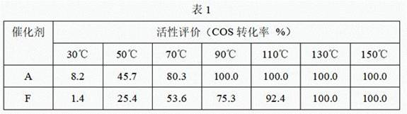 Titanium dioxide-aluminum oxide composite desulfurization catalyst as well as preparation method and application thereof