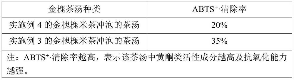 Preparation method of paraphlonia and pagodatree flower bud tea