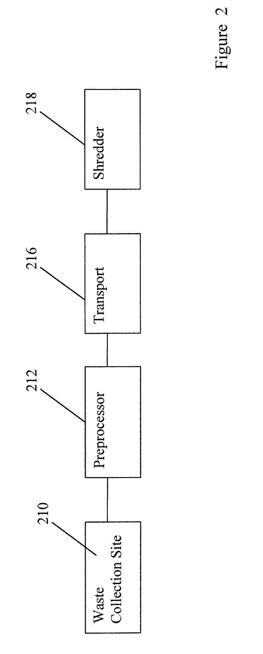 System And Method For Recycling Of Carbon-Containing Materials