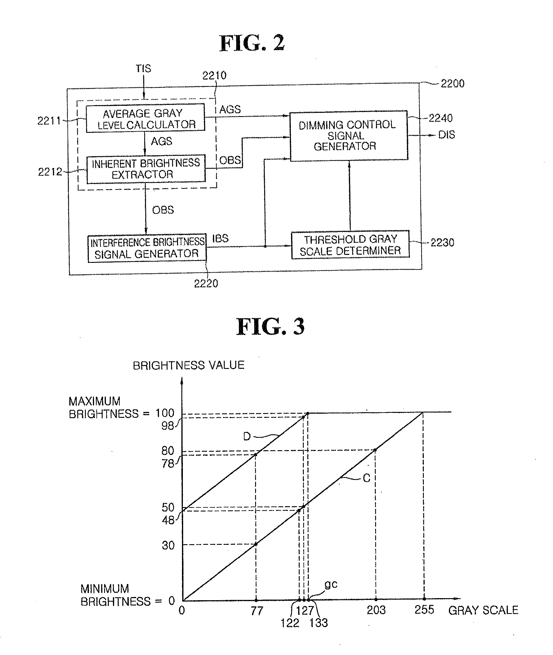 Light source module, method for driving the light source module, display device having the light source module