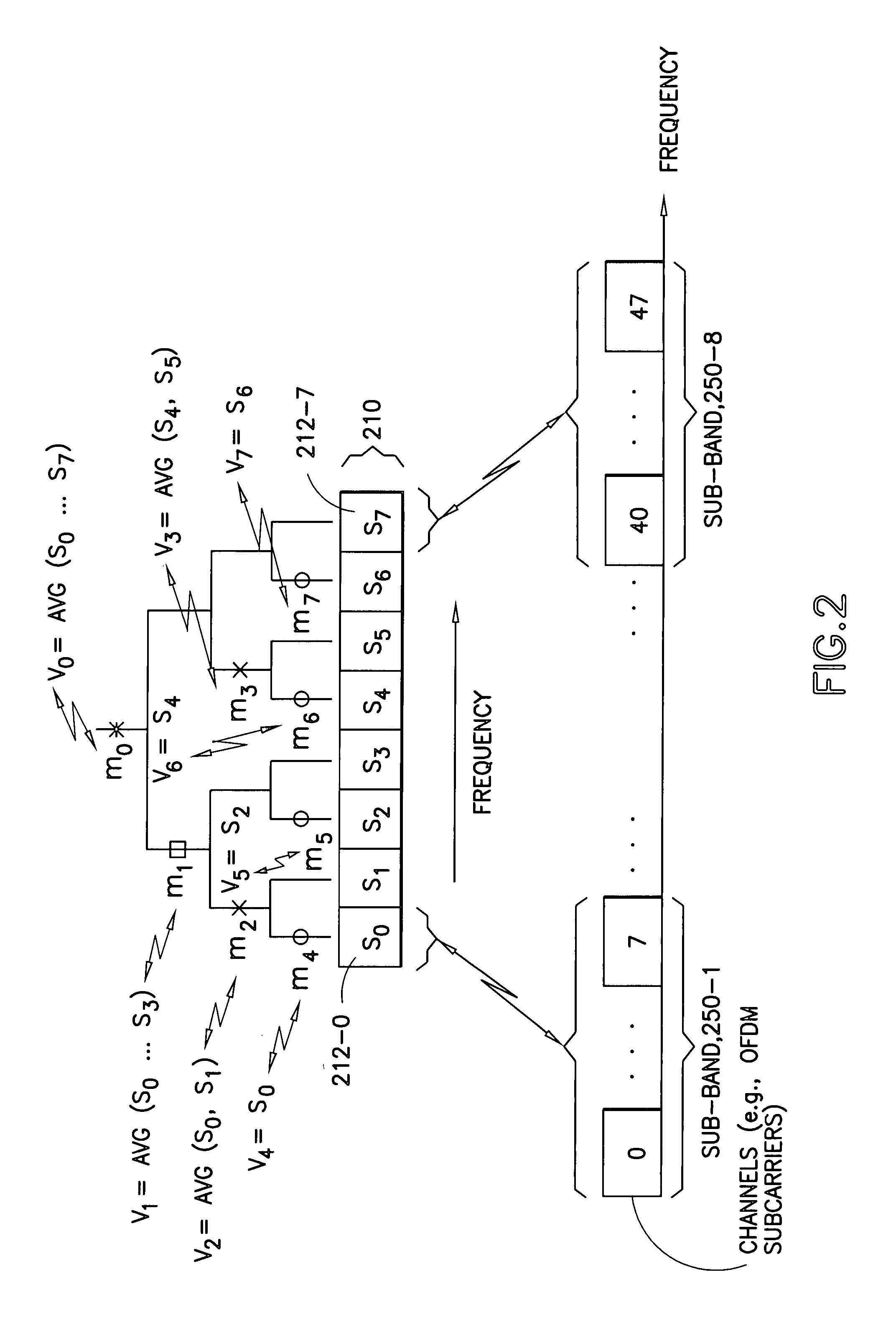 Apparatus, methods and computer program products providing signaling of time staggered measurement reports and scheduling in response thereto