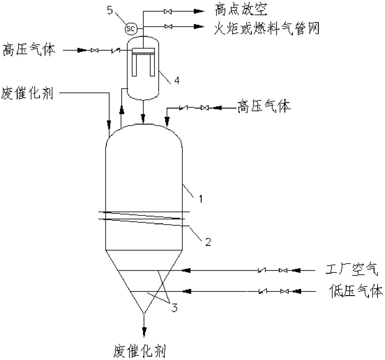 Passivating device for high-temperature Fischer-Tropsch synthesis of waste catalyst