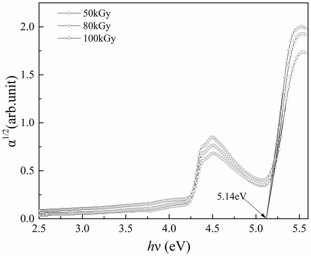A radiation preparation method and product of silicon carbide quantum dots