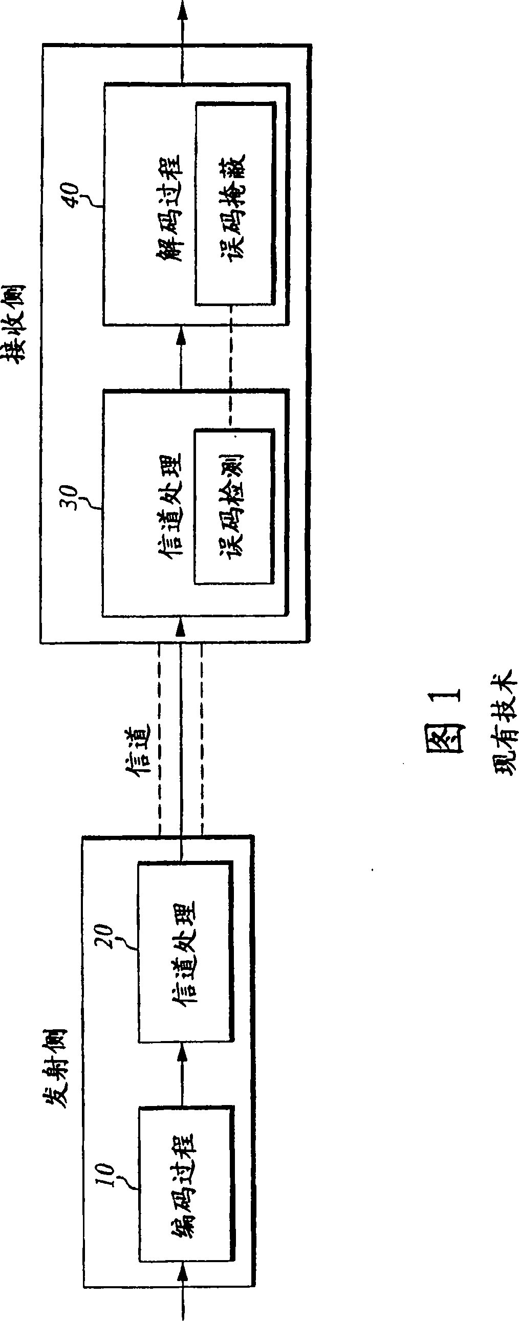 Improved frequency-domain error concealment