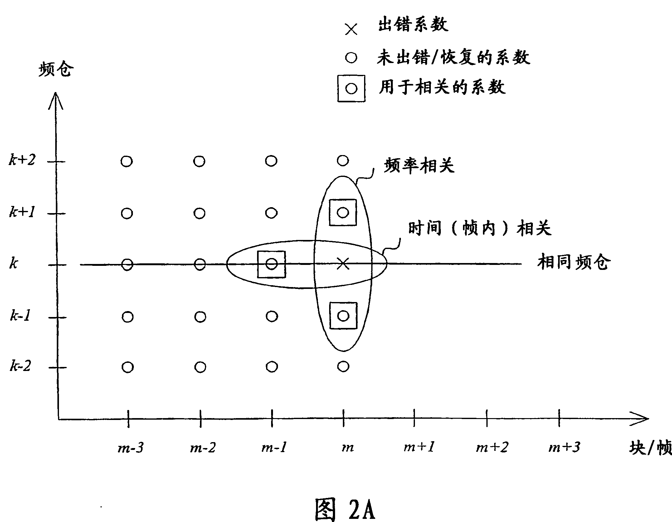 Improved frequency-domain error concealment