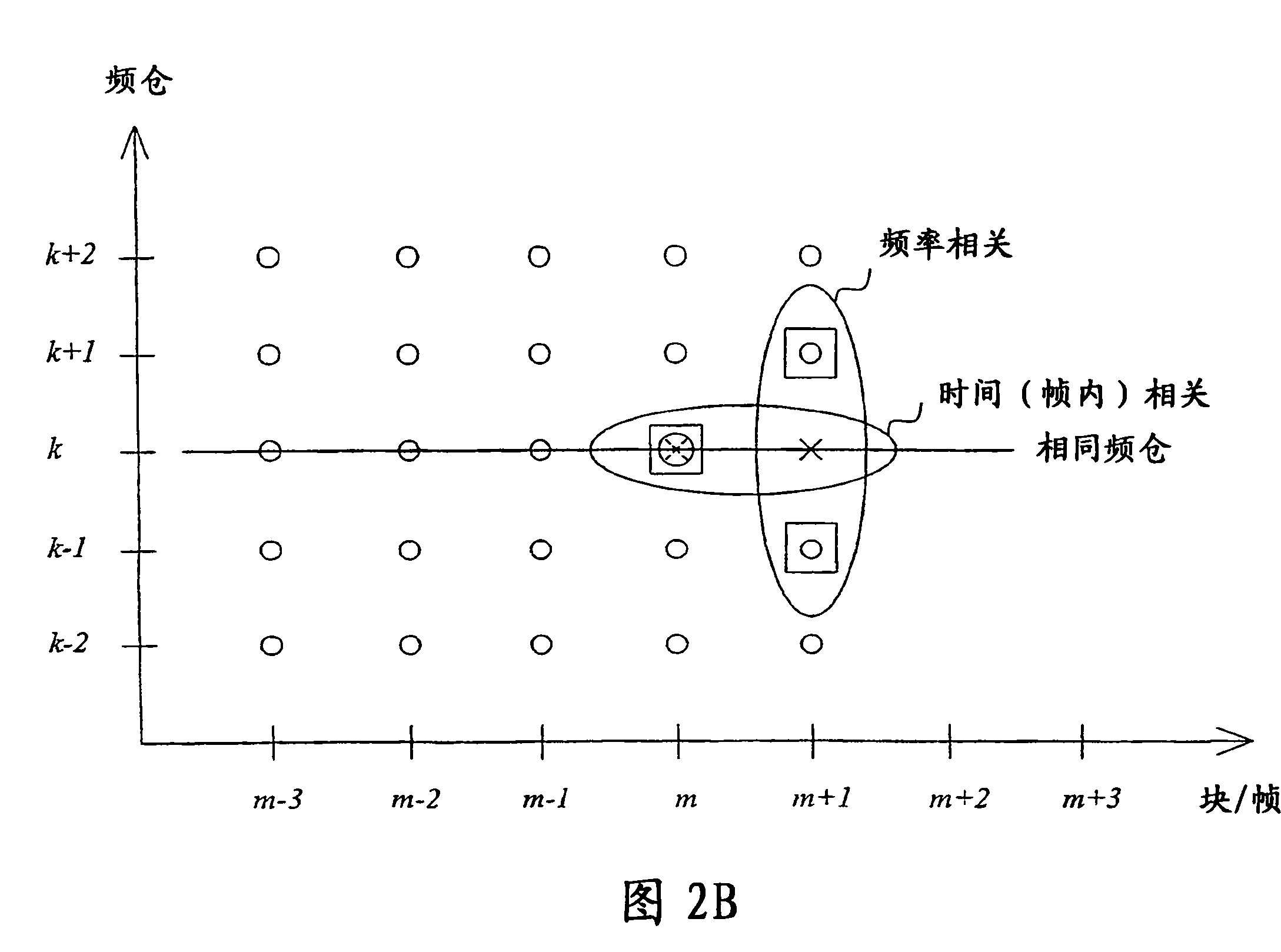 Improved frequency-domain error concealment