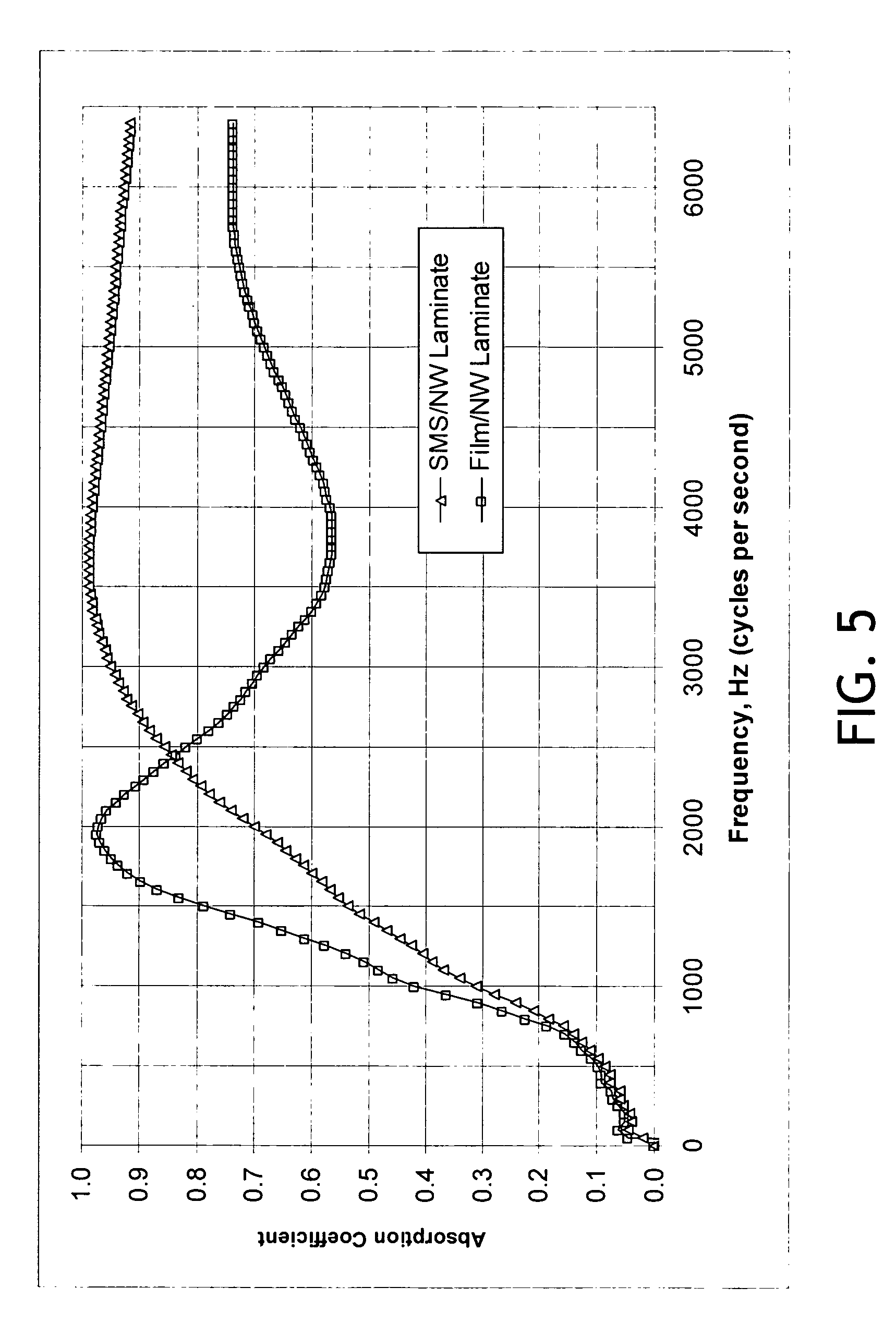 Acoustic material with liquid repellency
