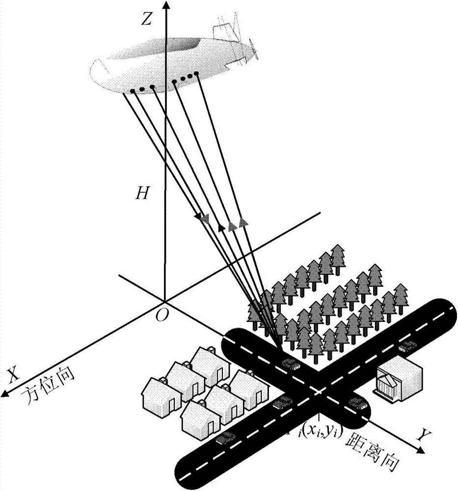 Airship radar conformal thinned array antenna and its signal processing method