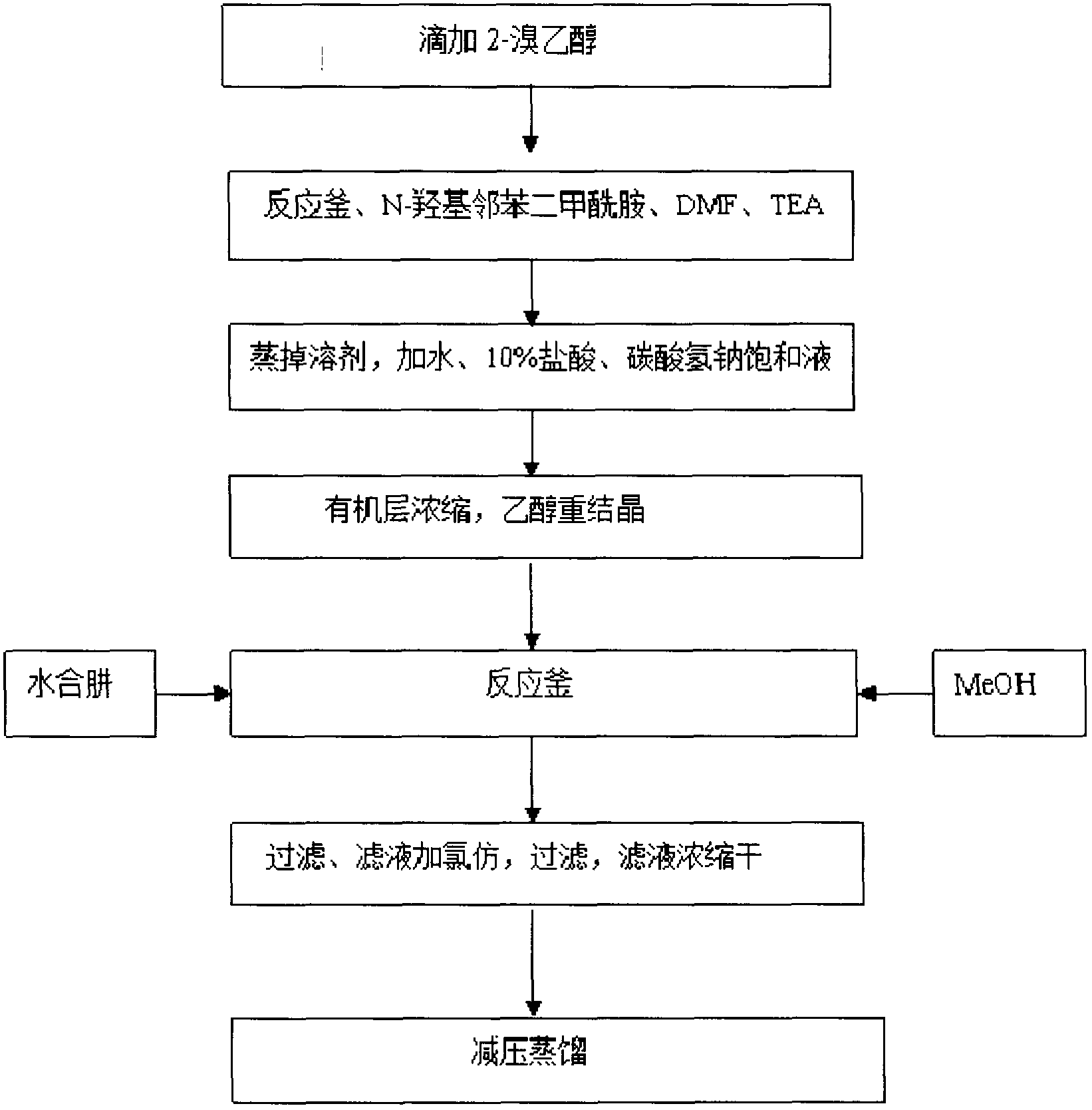 Preparation method of 2-(aminoxy) ethanol