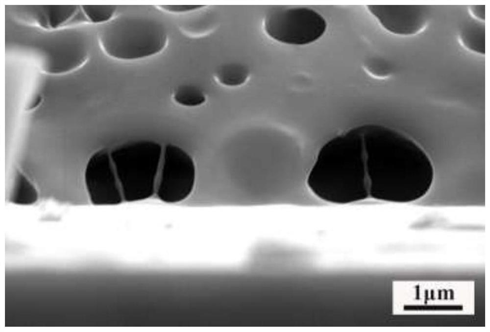 A method for preparing liquid crystal dimming film by thermal-ultraviolet stepwise polymerization