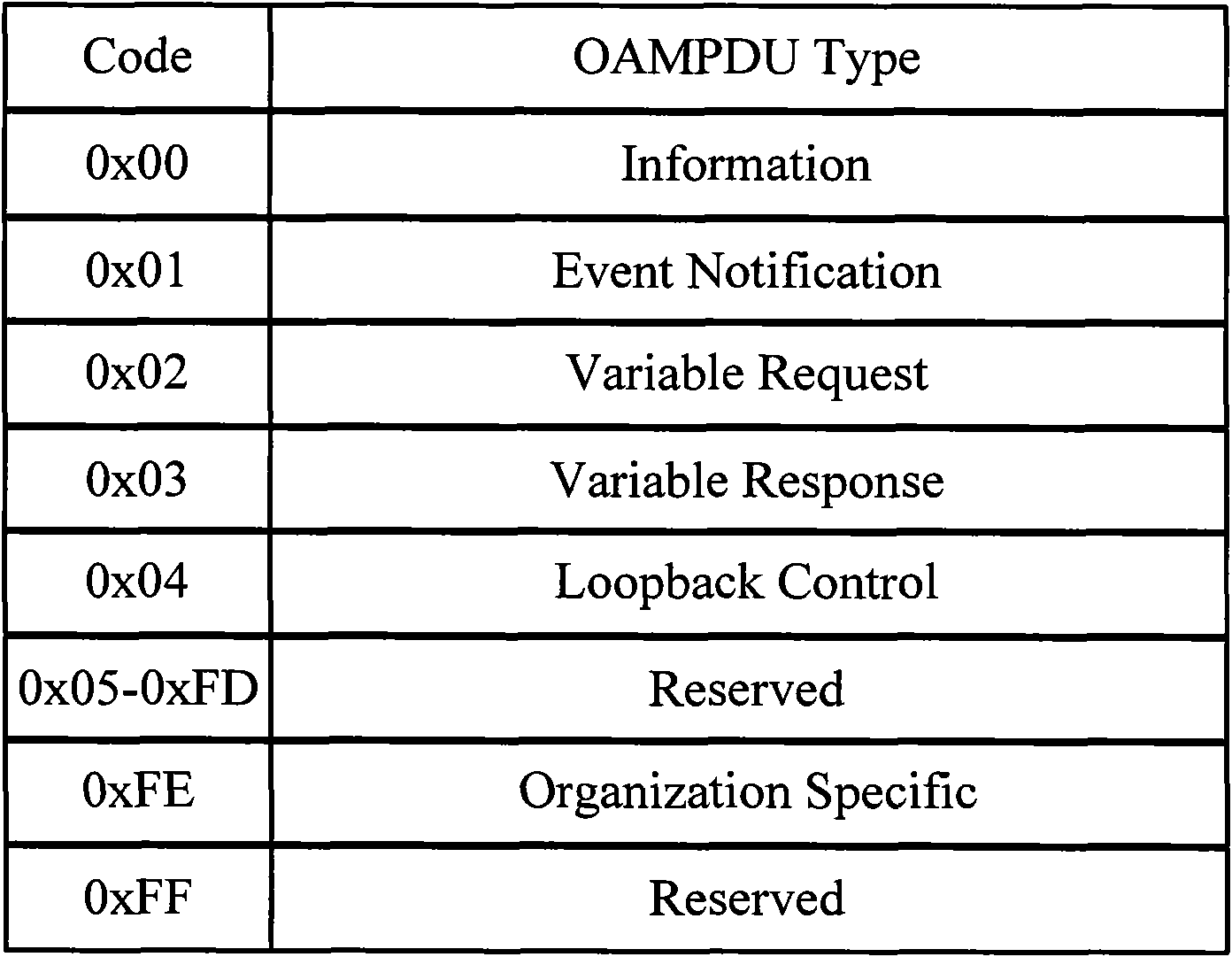 Method and device for detecting link failure based on 802.3ah OAM (Operation, Administration and Maintenance)