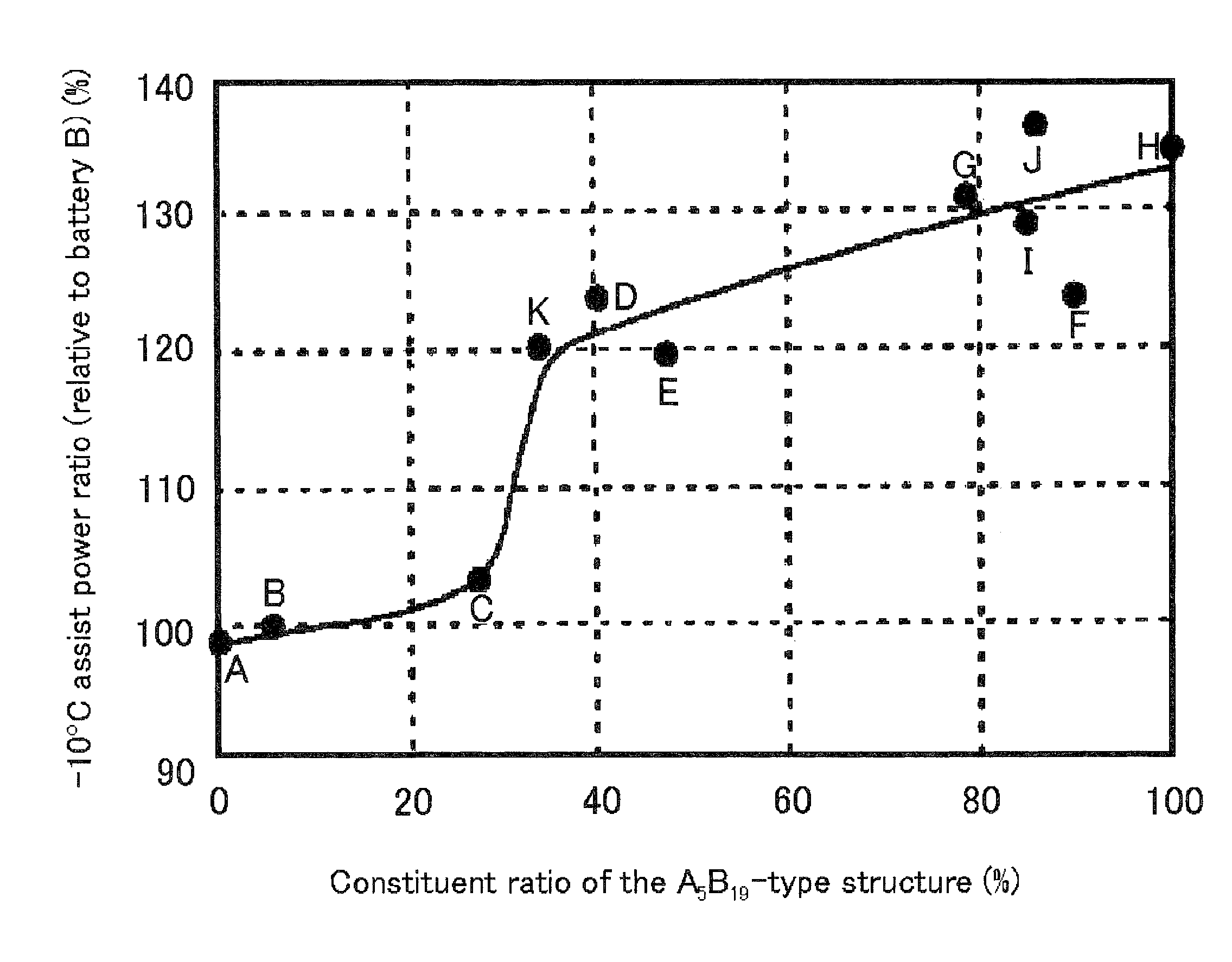 Hydrogen storage alloy for alkaline battery and production method thereof, as well as alkaline battery