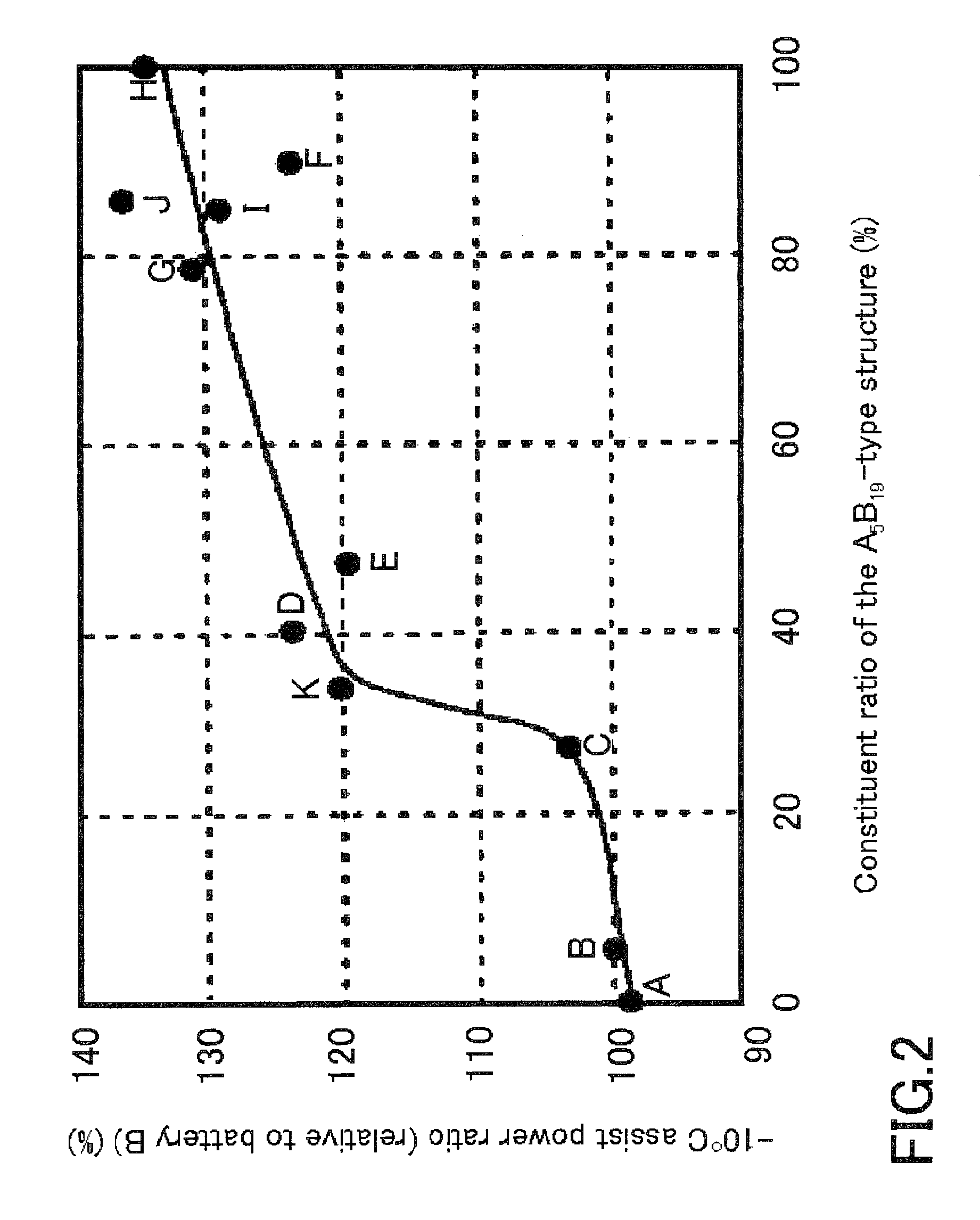 Hydrogen storage alloy for alkaline battery and production method thereof, as well as alkaline battery