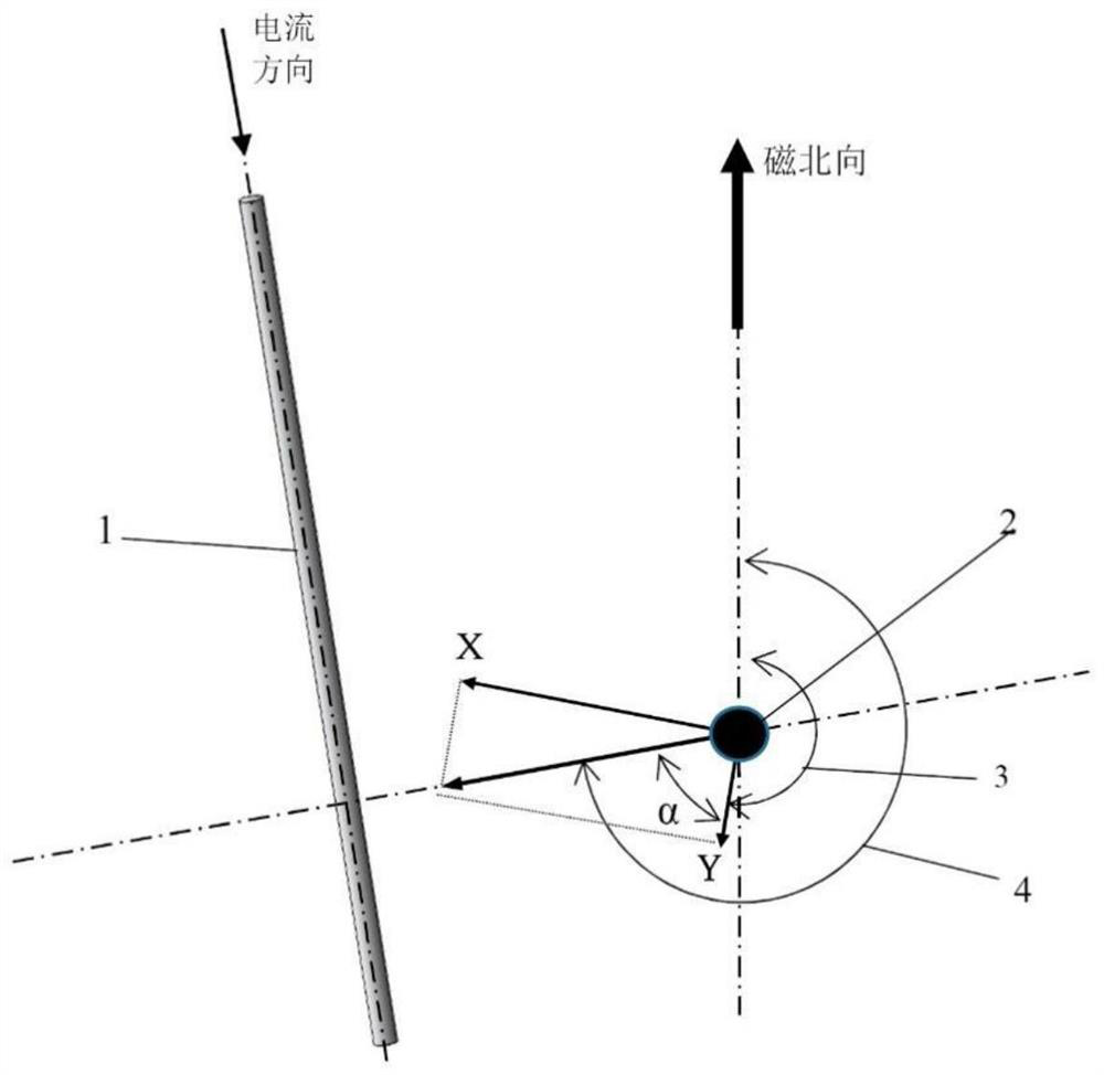 Precise electromagnetic calibration method for orientation of ultra-deep underground pipeline