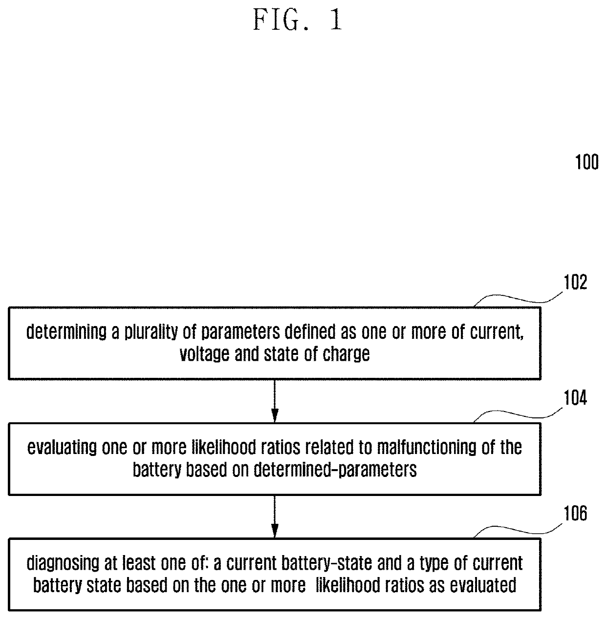 Method and system for battery-management in devices