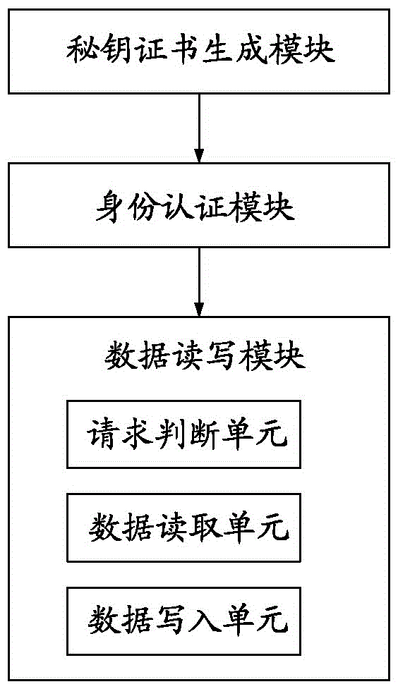 Method and system for protecting mobile storage device