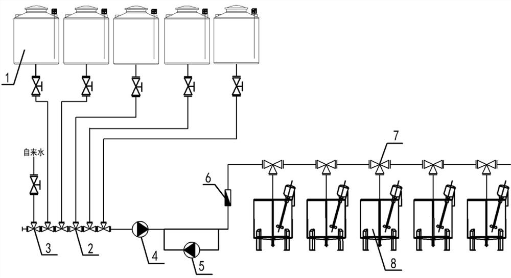 A dyeing machine auxiliary agent intelligent distribution system and its control method