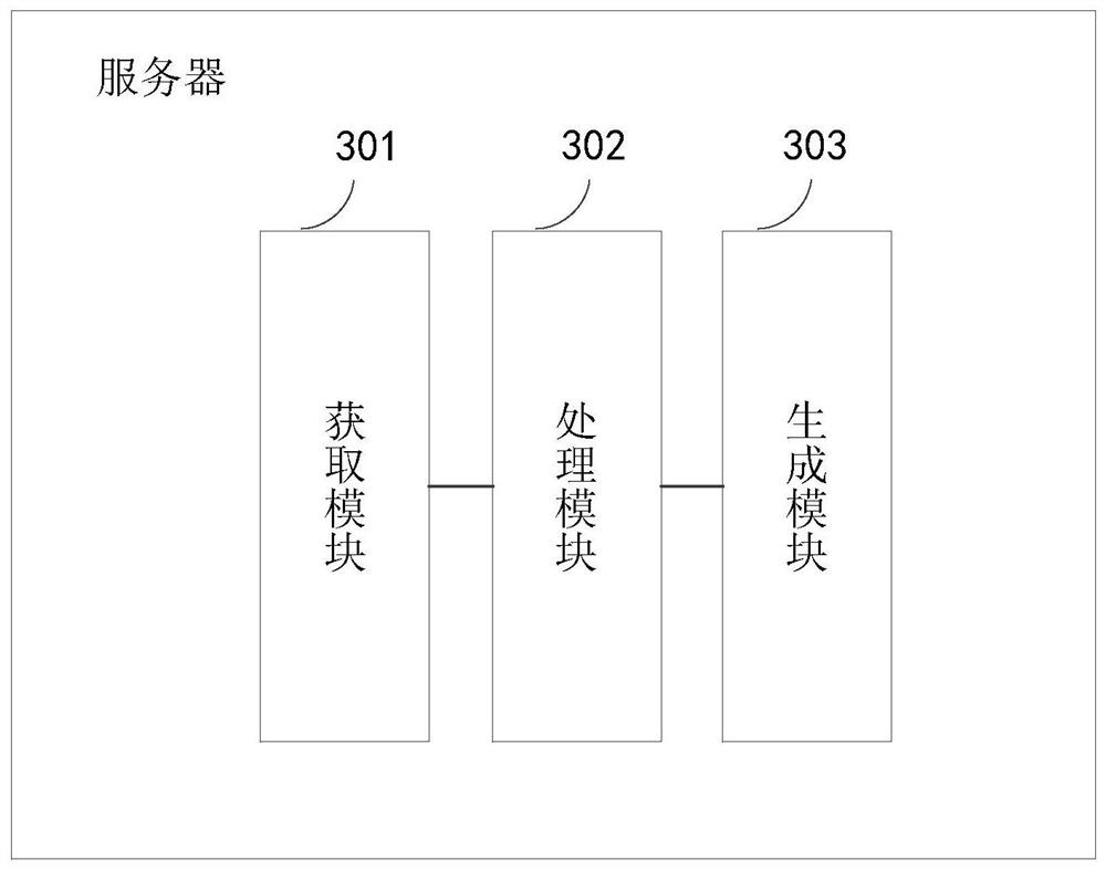 Serial number generation method and server for generating serial number in distributed system