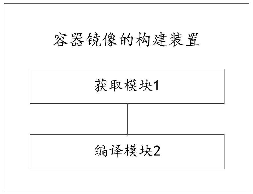Container mirror image construction method and device, storage medium and electronic equipment