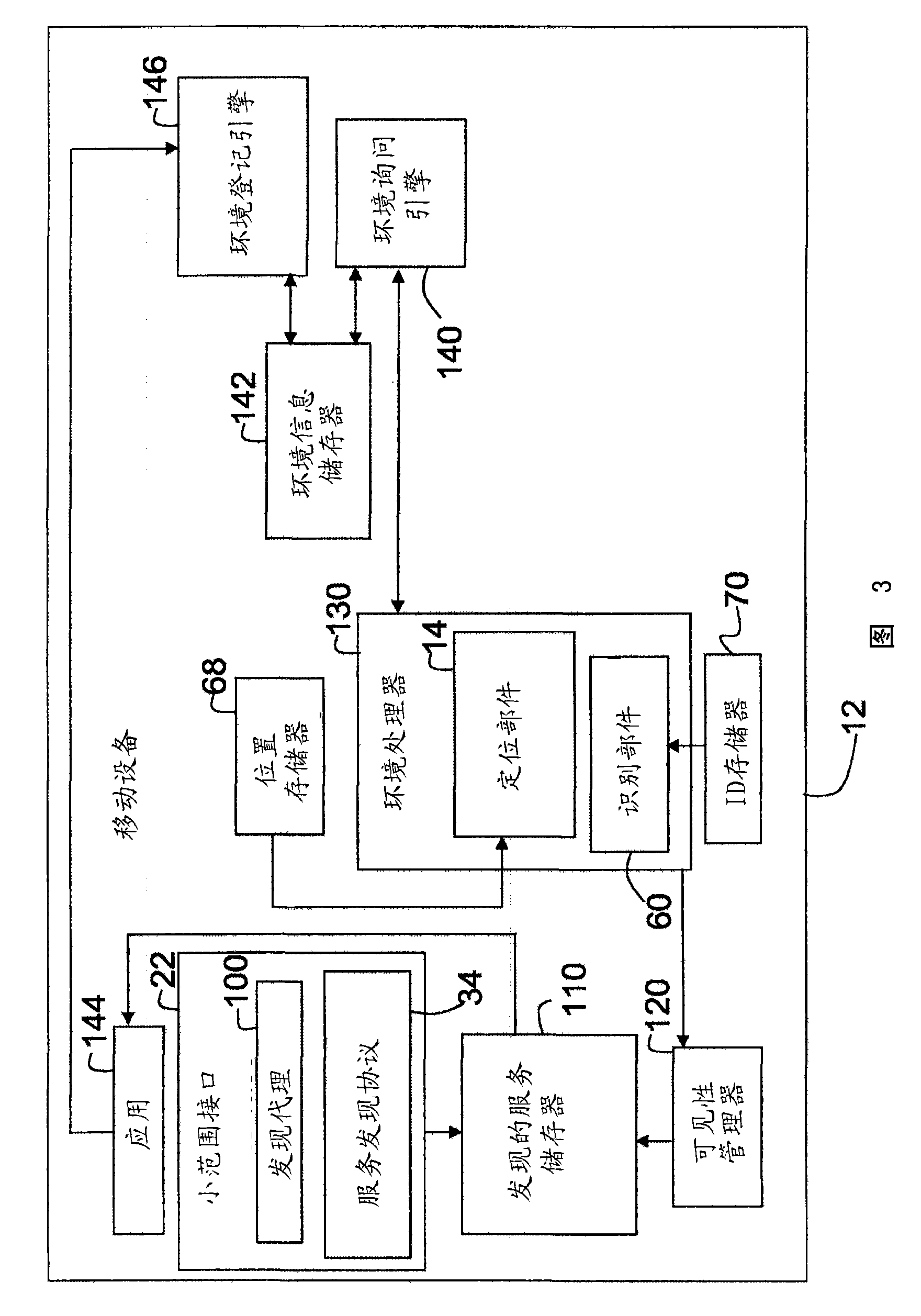 System and method for context dependent service discovery for mobile medical devices