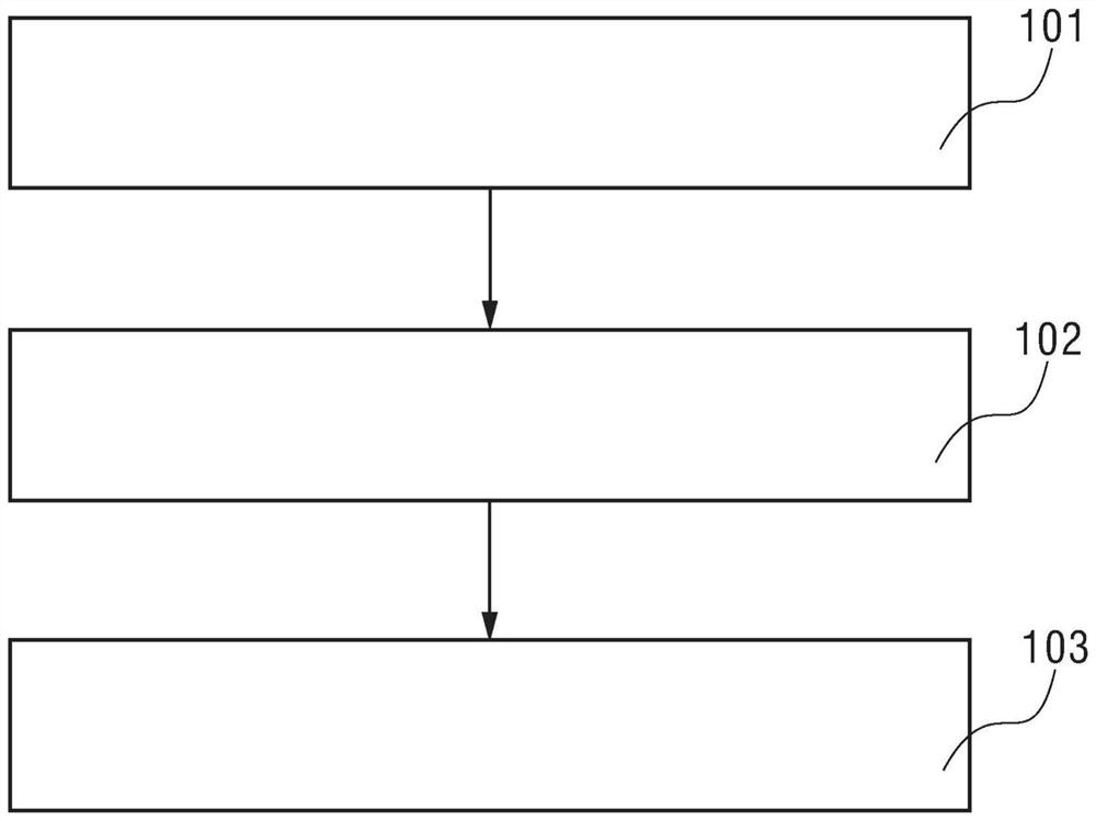 Method and system for establishing network semantic model of target system