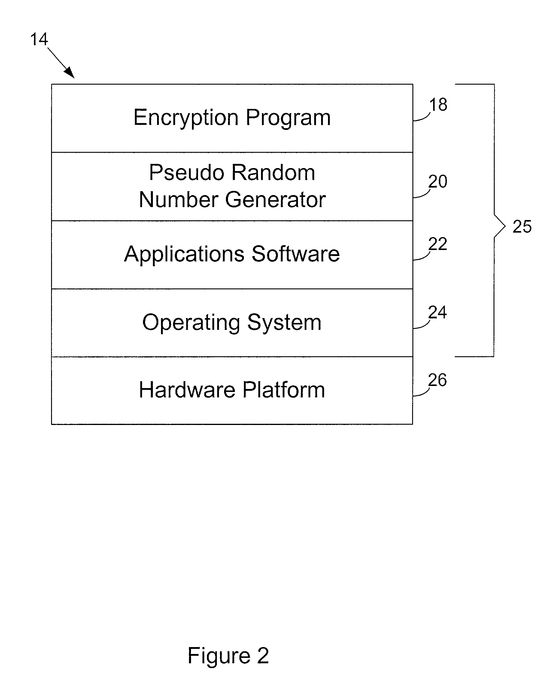 Entropy sources for encryption key generation