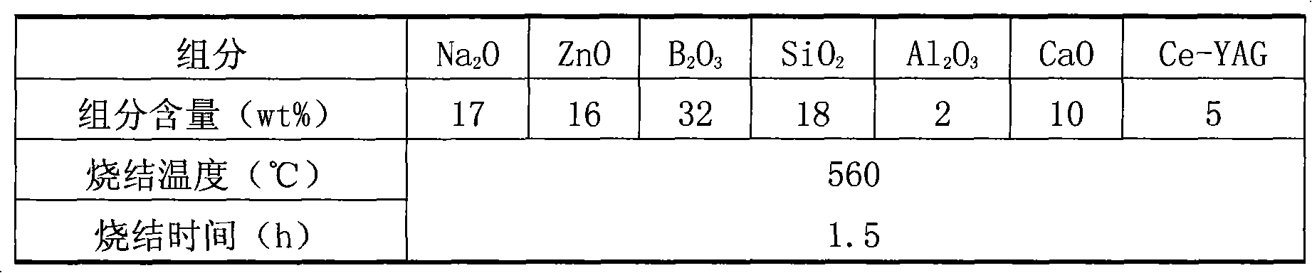 Low-melting-point fluorescent glass for white light LED and preparation method thereof