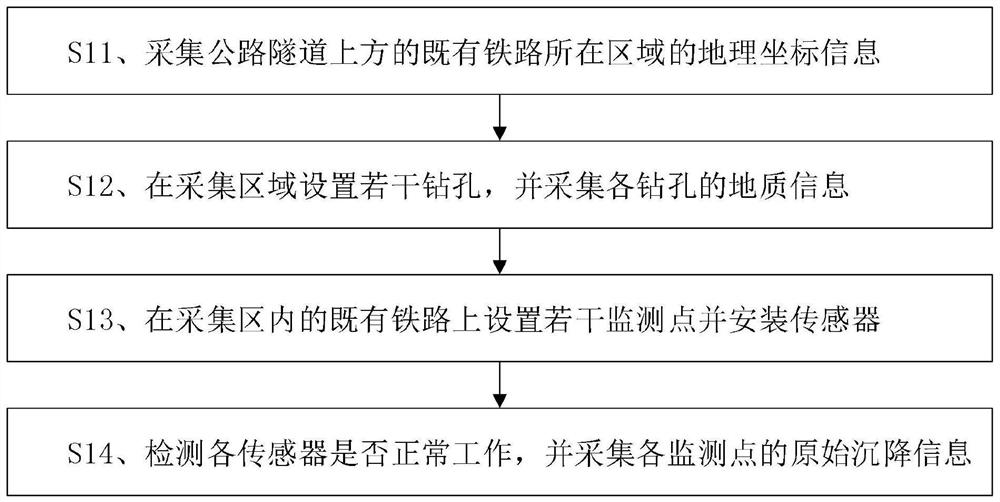 Construction method for underneath passing of three-hole highway tunnel through existing railway