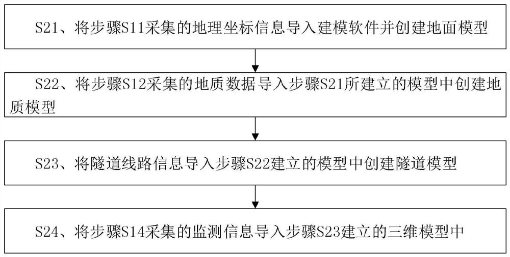 Construction method for underneath passing of three-hole highway tunnel through existing railway