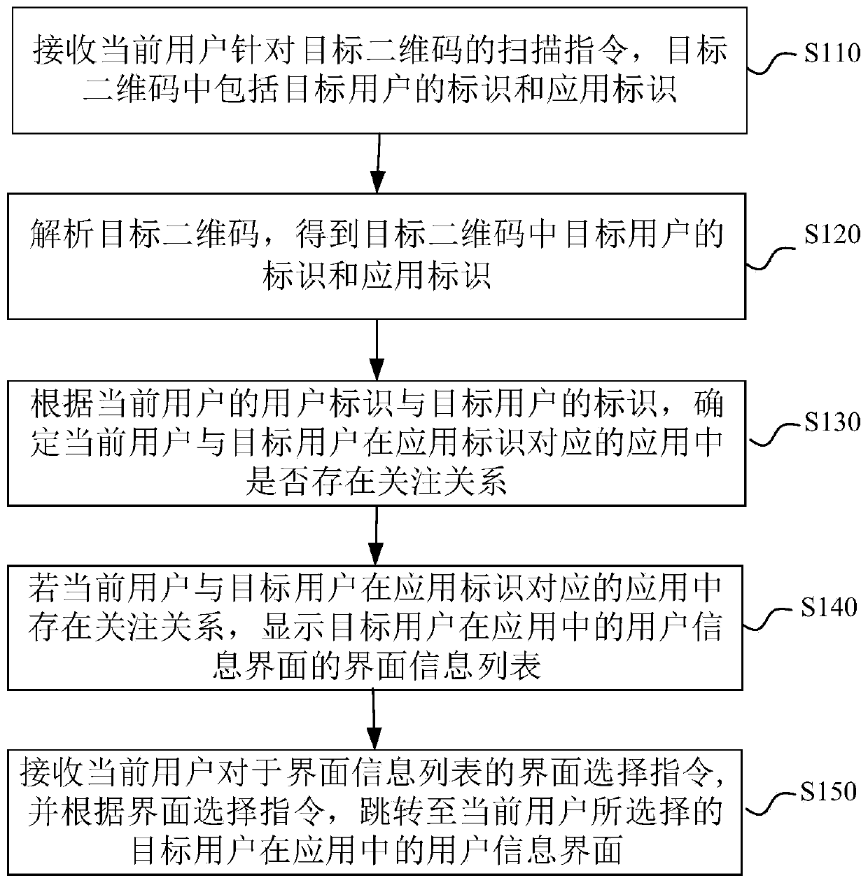 Display method and device of user information interface, electronic equipment and storage medium